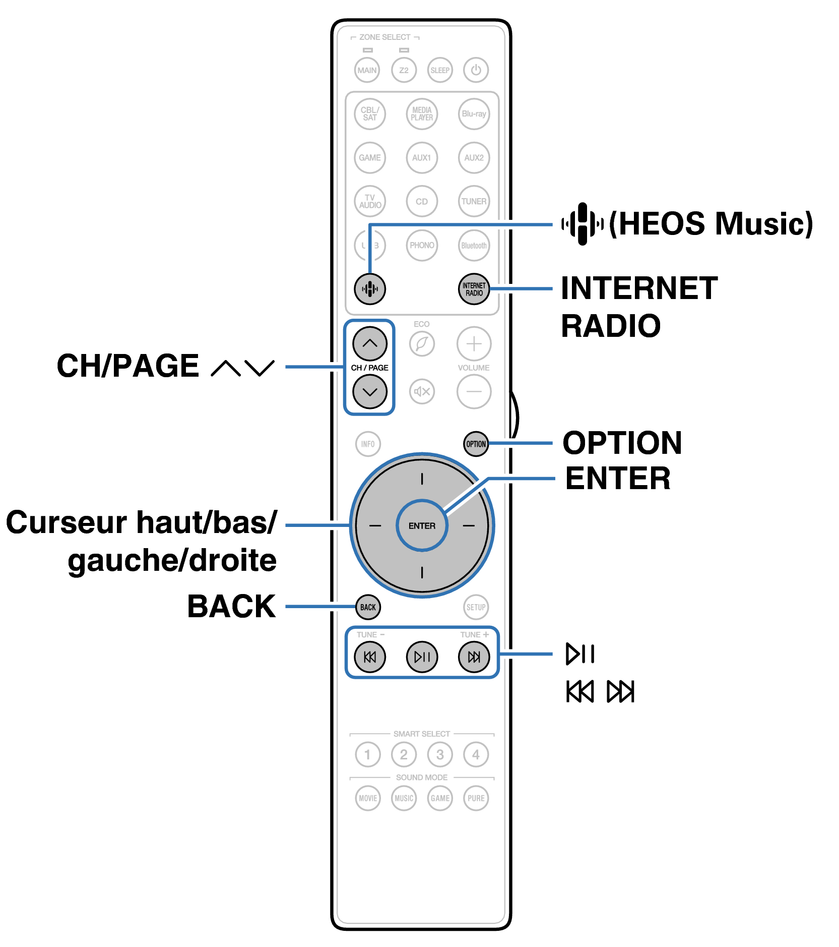 Ope InternetRadio RC050SR